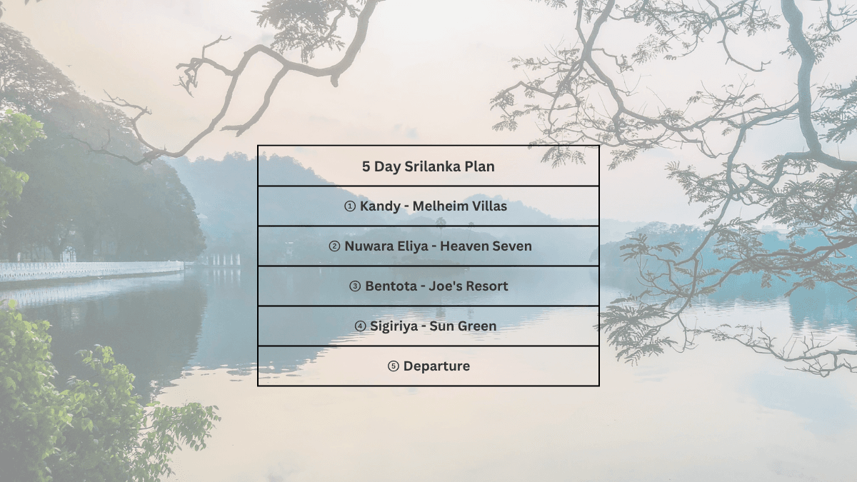 AI-Powered Itinerary Generator project screenshot
